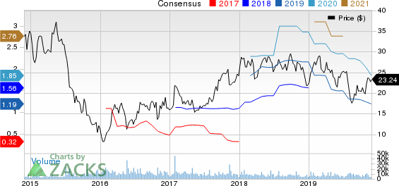 Allegheny Technologies Incorporated Price and Consensus