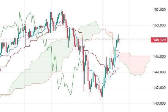 (圖表取自Tradingview)