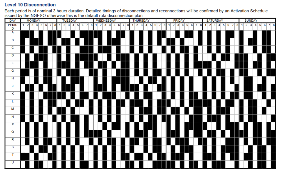 A Level 10 disconnection. (gov.uk)