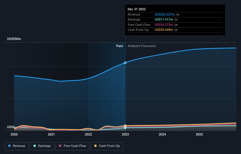 earnings-and-revenue-growth