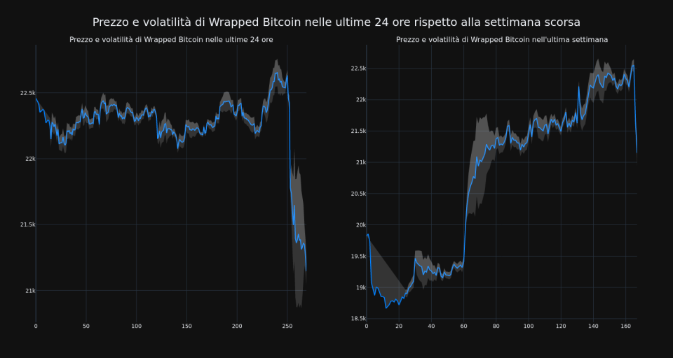 price_chart