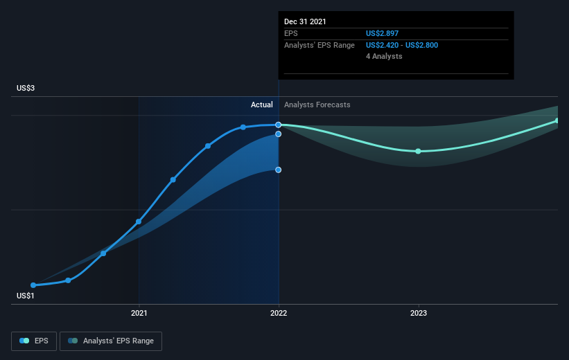 earnings-per-share-growth