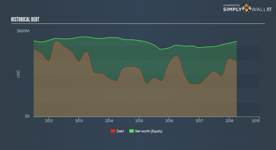 SGX:MV4 Historical Debt June 26th 18