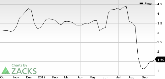 Just Energy Group, Inc. Price