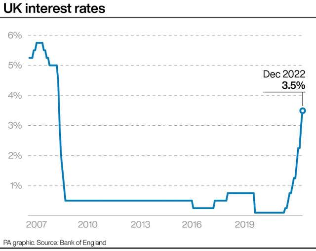 ECONOMY Rates