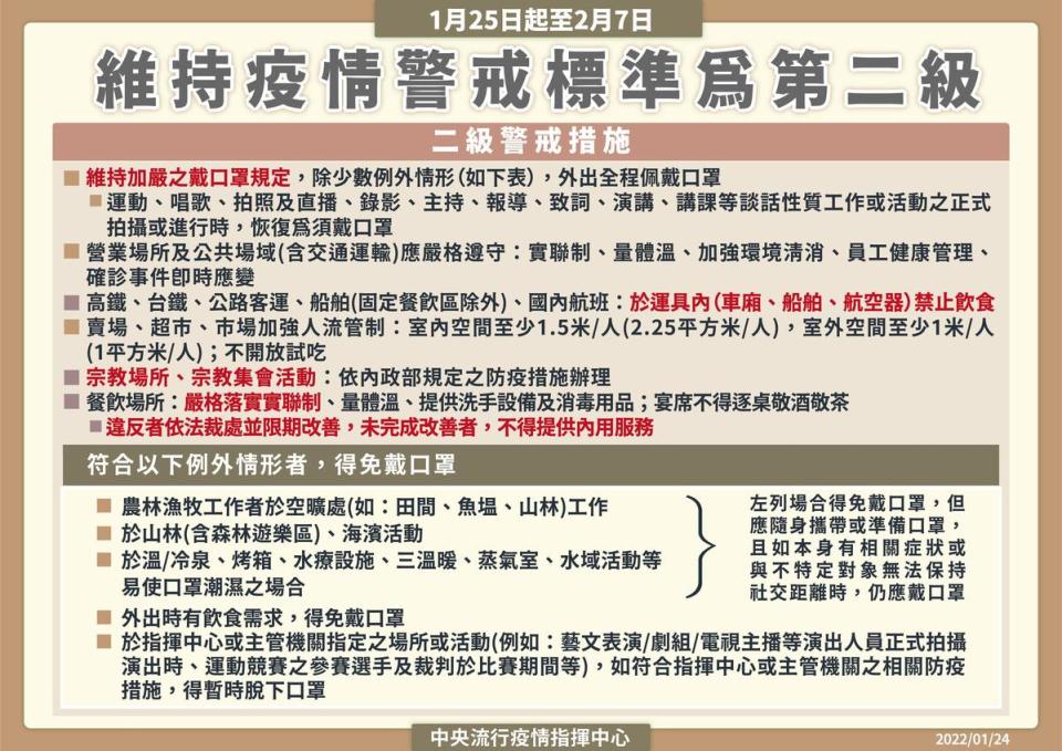 指揮中心公布宣布1月25日至2月7日維持二級警戒，並公布相關指引。（指揮中心提供）