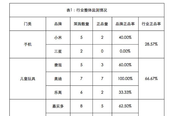 china-fake-product-report-1