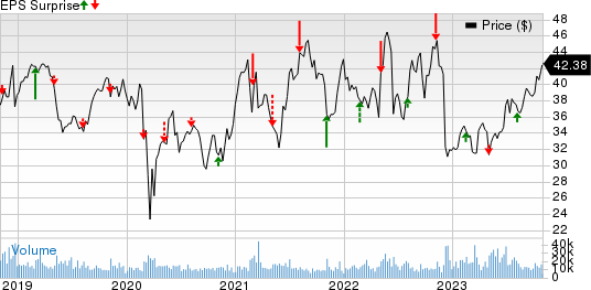 NRG Energy, Inc. Price and EPS Surprise