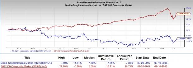 Is Pearson plc (PSO) a great pick from the value investor's perspective right now? Read on to know more.