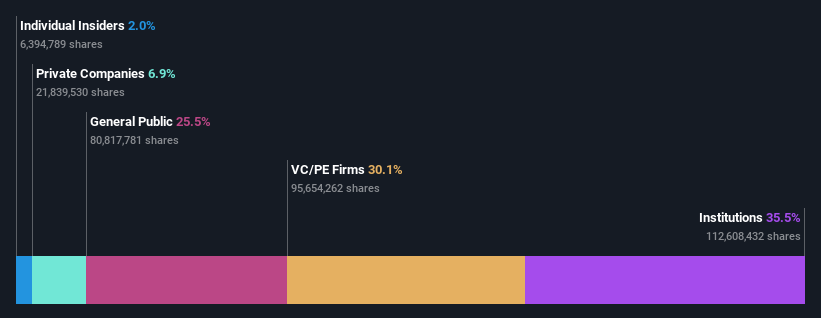 ownership-breakdown