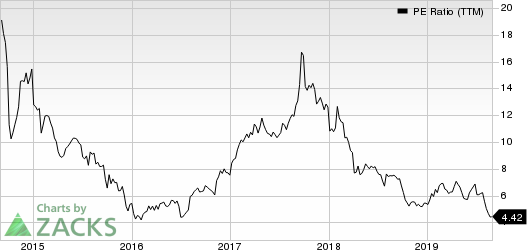 Meritor, Inc. PE Ratio (TTM)