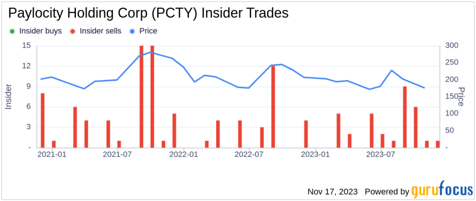 Insider Sell: Director Steven Sarowitz Offloads Shares of Paylocity Holding Corp (PCTY)