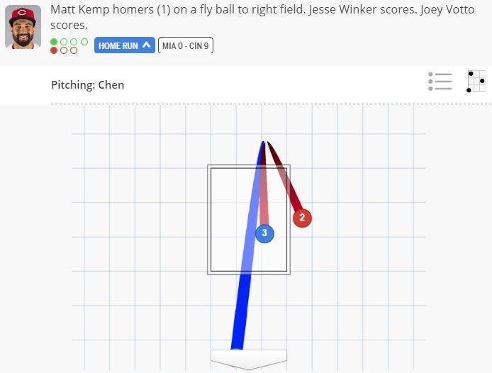 （截圖自MLB官網）