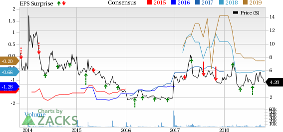 Conatus (CNAT) incurs in-line loss for the third quarter of 2018. Sales miss estimates.