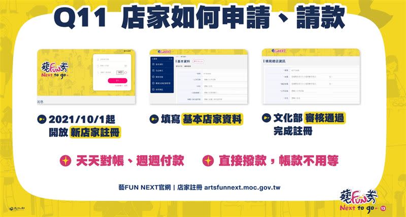 文化部指出，天天對帳、每週付款，讓店家不必久等入帳。。（圖／文化部提供）