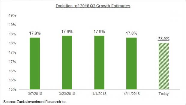 Can Retail Stocks Maintain Their Momentum?