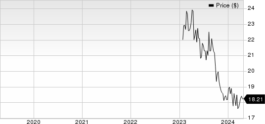 TXO Partners LP Price