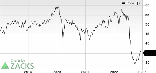 GSK PLC Sponsored ADR Price