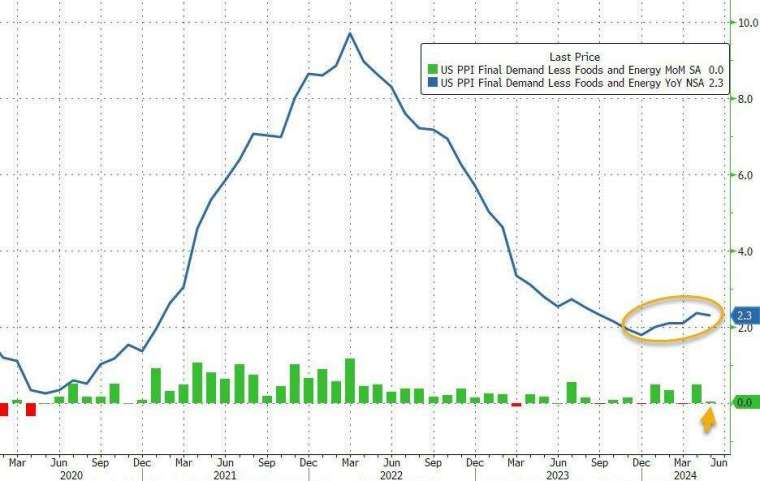 (圖：ZeroHedge)