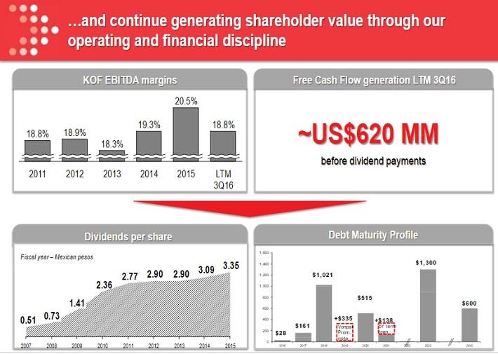 KOF Financials