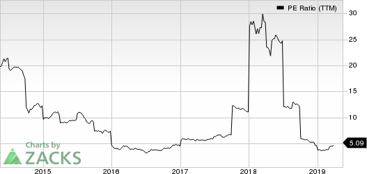 Fly Leasing Limited PE Ratio (TTM)