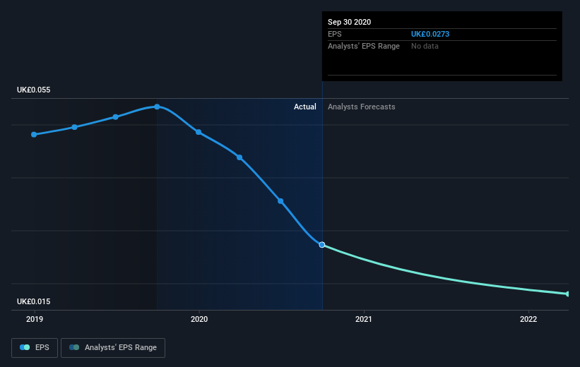 earnings-per-share-growth