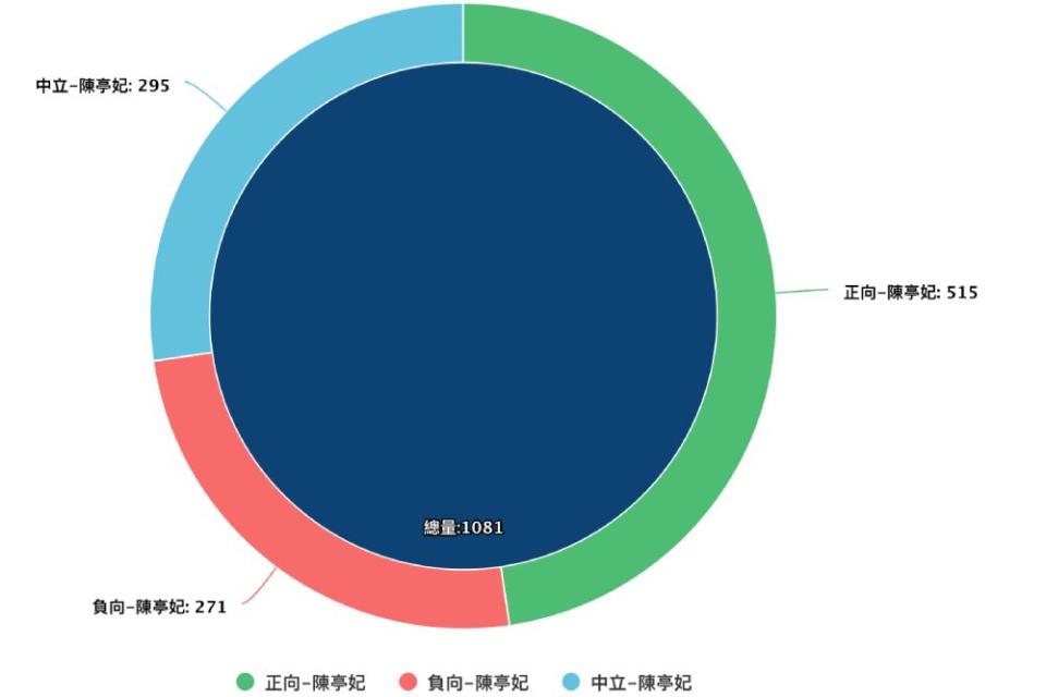 照片來源： Lowi Ai大數據資料截圖