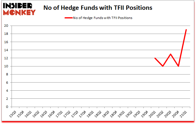 Is TFII A Good Stock To Buy?