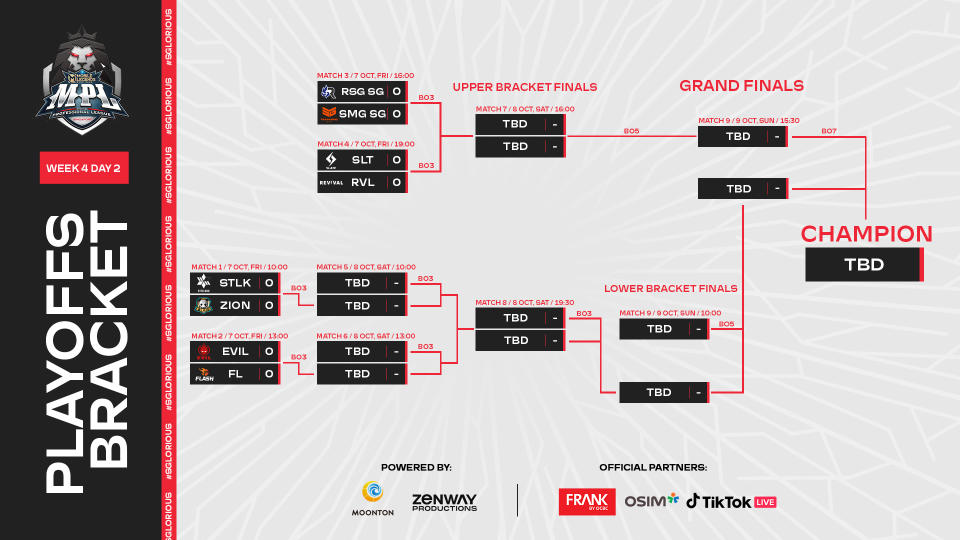 The MPL SG S4 Playoffs bracket. (Photo: Moonton)