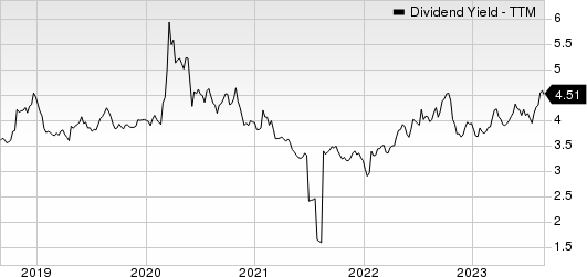 Royal Bank Of Canada Dividend Yield (TTM)