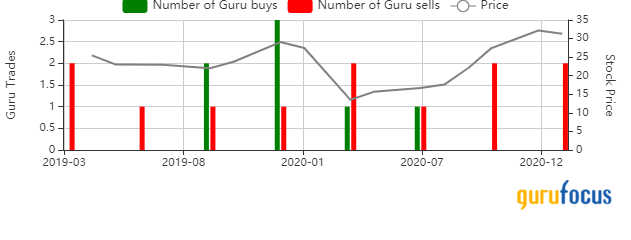 What Does CAI's Recovery Say About the Economy?