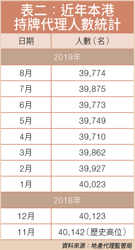 呎價 大屋苑 二手物業 上車盤 豪宅 代理 樓市點睇