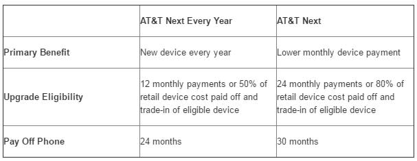 at&t upgrade