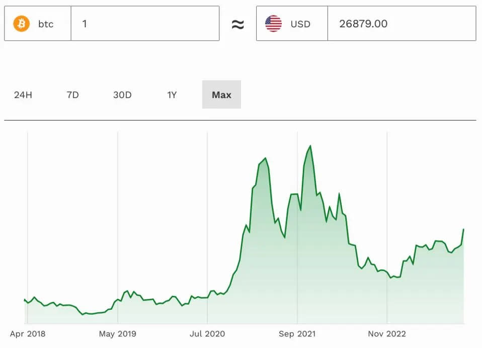 Criptomonedas, Bitcoin, Ethereum, XRP