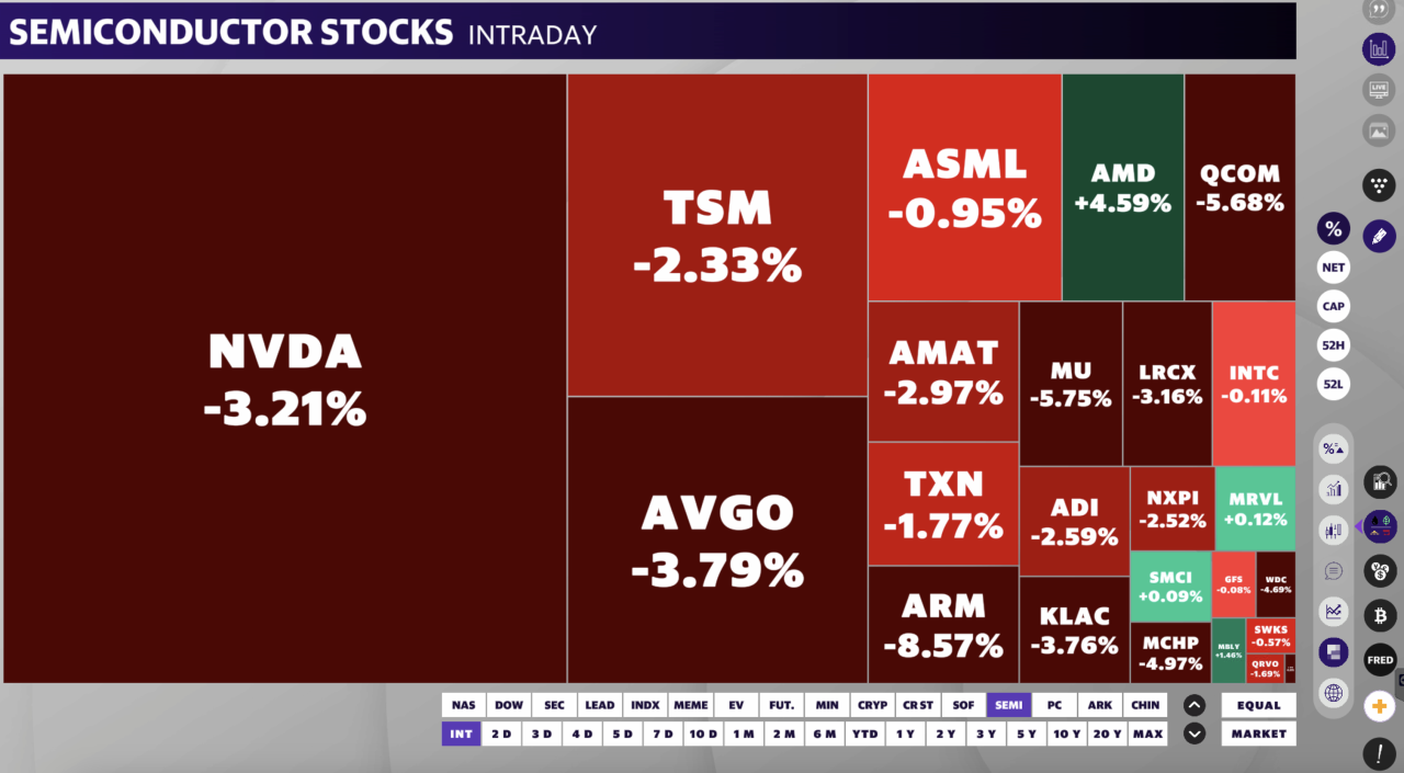 Semiconductor stocks fall on June 20, 2024.