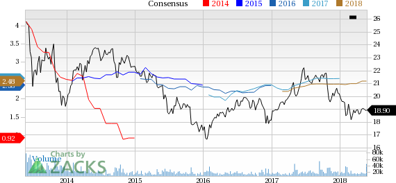 AGNC Investment (AGNC) reported earnings 30 days ago. What's next for the stock? We take a look at earnings estimates for some clues.