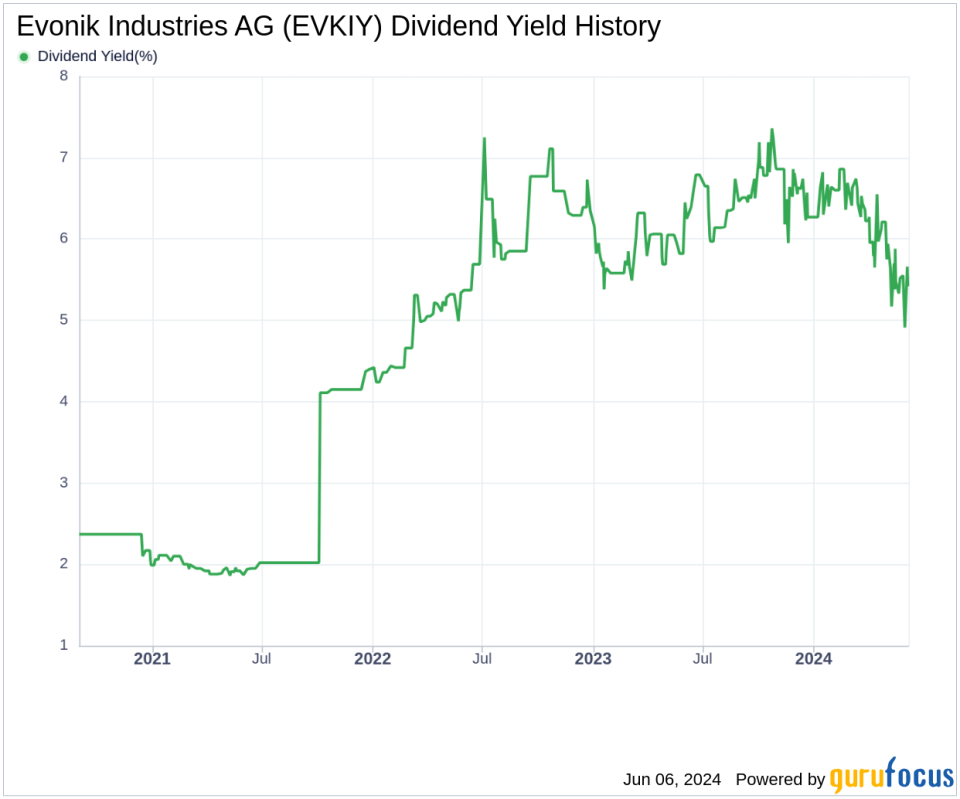 Evonik Industries AG's Dividend Analysis