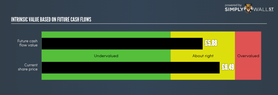 LSE:SSPG Intrinsic Value June 22nd 18