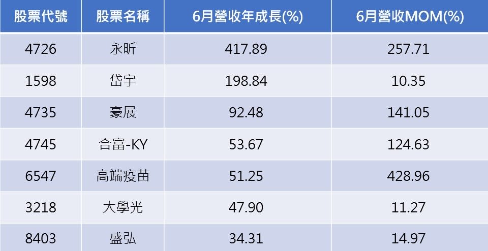 資料來源:CMoney/ 整理:陳唯泰