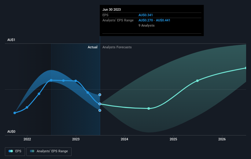 earnings-per-share-growth