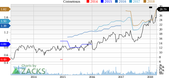 Stoneridge, Inc. is at a 52 week high, but can investors hope for more gains in the future? We take a look at the fundamentals for SRI for clues.