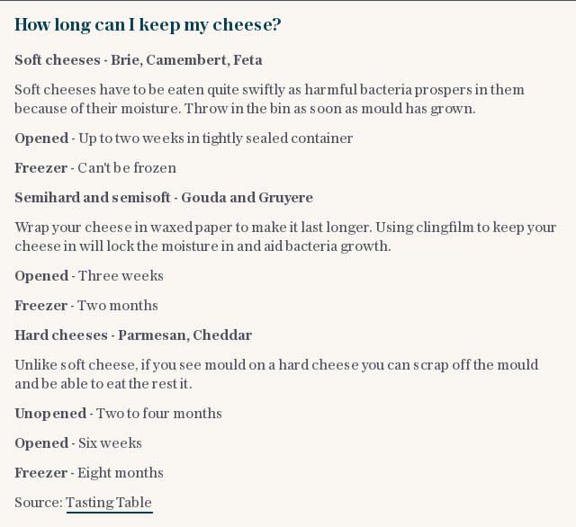 How long can I keep my cheese?