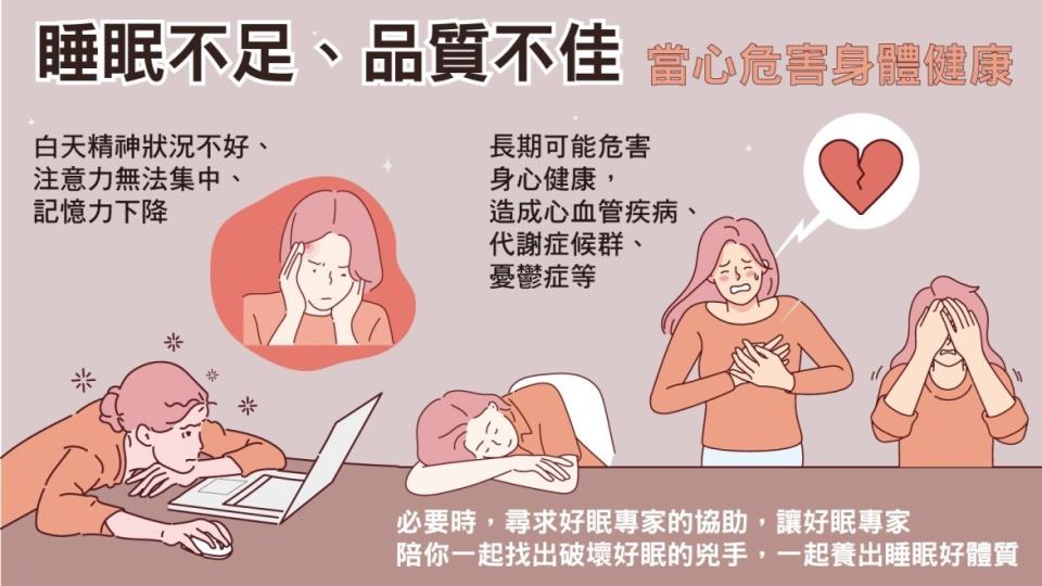 長期睡眠不足恐引發心血管疾病。(振興醫院提供)