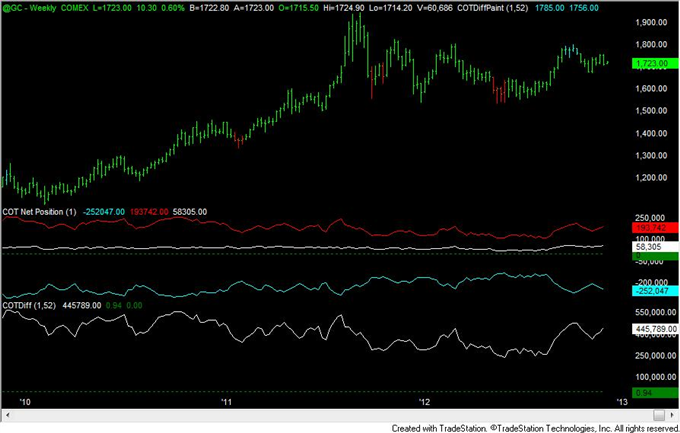 FOREX_Analysis_Yen_Positioning_Now_Most_Extreme_Since_2007_Turn_body_gold.png, FOREX Analysis: Yen Positioning Now Most Extreme Since 2007 Turn