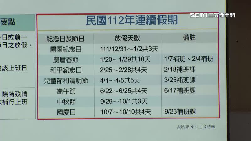 今年連假有6個可彈性放假的節日，未來5年內平均只有1至3個彈性放假。