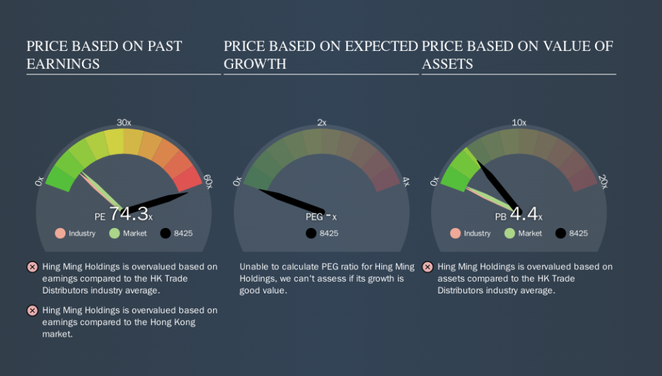 SEHK:8425 Price Estimation Relative to Market, October 10th 2019