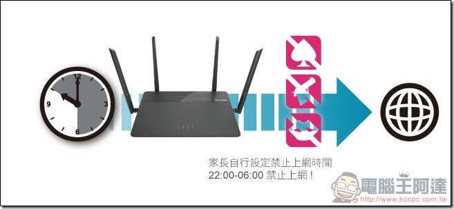 D-Link DIR-878 雙頻無線路由器 開箱 無線訊號總是不夠強？三倍穿透力讓你上網無死角