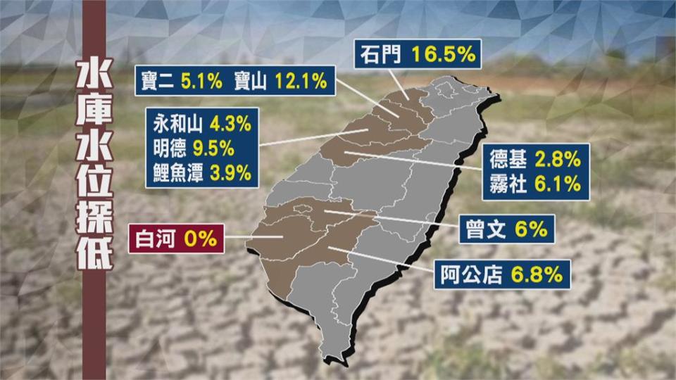 老天爺不下雨！　梅雨發展不樂觀水庫難解渴