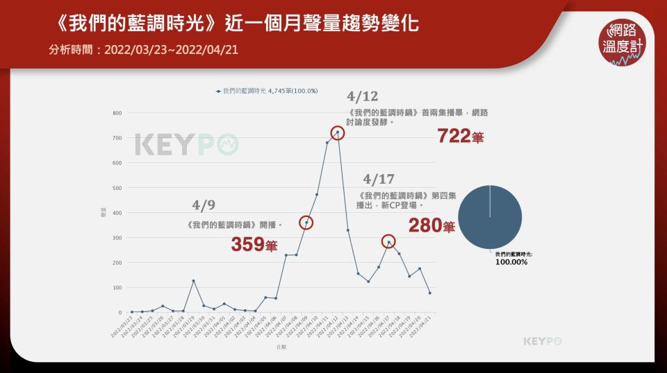 Netflix熱播韓劇《我們的藍調時光》你看了嗎？