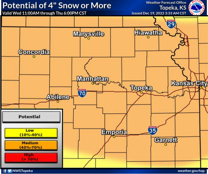 Topeka has a 40% to 70% chance of seeing four inches of snow or more on Wednesday and Thursday, according to this graphic posted on the website of the National Weather Service's Topeka office.